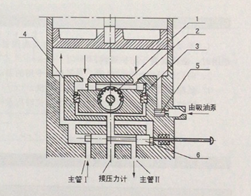  油氣潤滑廠家