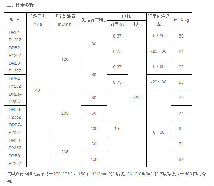 DRB-P系列電動潤滑泵及裝置